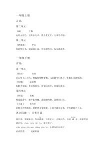 人教版小学语文日积月累总整理