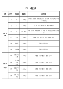 ROHS-2.0标准限值