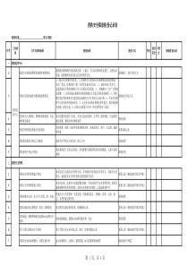 消防安全隐患检查记录表