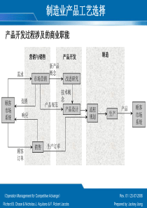制造业产品工艺选择(PPT 13)