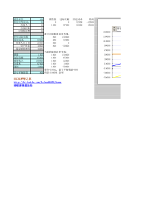 建立企业盈亏平衡分析模型(量本利分析模型)-EXCEL动态图表-折线散点图