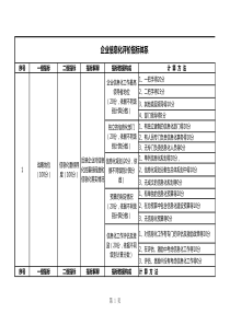 企业信息化评估指标体系