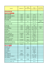 常用铜材性质表