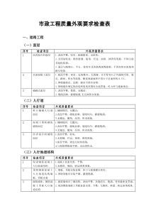 市政工程质量外观要求检查表