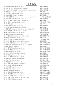 北林版花卉学拉丁文