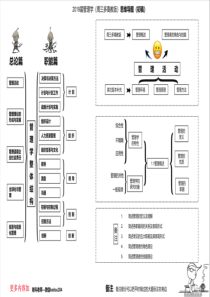 2019-年-版-管理学-思维导图-周三多-考研-考博-专升本