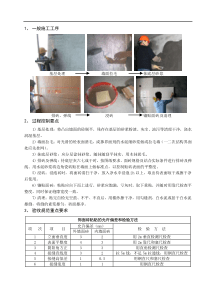 墙面砖施工图解(控制要点、规范要求)