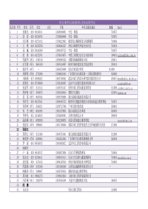 西安公路学院-89路桥隧交通讯录