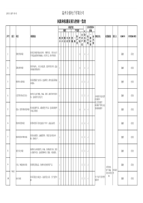 风险和机遇识别与控制一览表