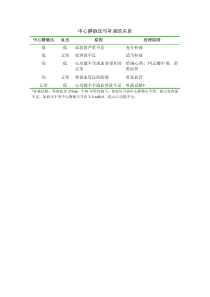 中心静脉压与补液的关系