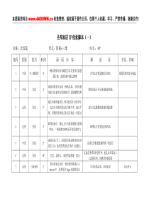 建材卫浴策划圣邦家居cf创意脚本(1-2)