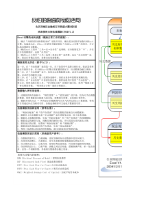 天相Excel模版——三阶段自由现金流DCF估值
