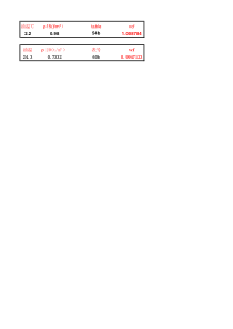 石油计量表60a-60b-60d-54a-54b-54d石油及液体石油产品vcf自动计算程序exce