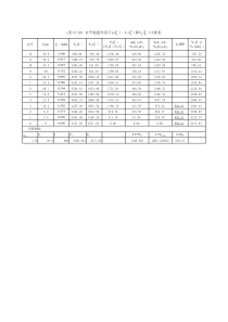 (表13-20)水平地震作用下计算表