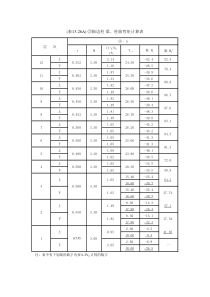 (表13-26A)-③轴边柱-梁、柱端弯矩计算表