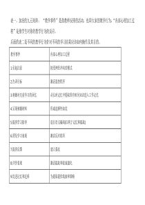 加涅的九五矩阵