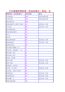 大货车维修报价