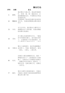 舞台灯光各灯位及其功能介绍