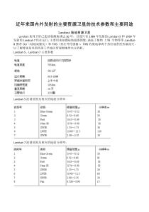 近年来国内外发射的主要资源卫星的技术参数和主要用途