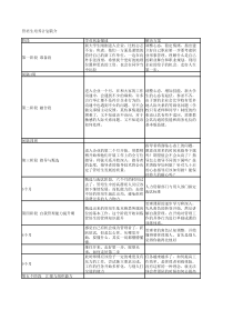 管培生培养计划