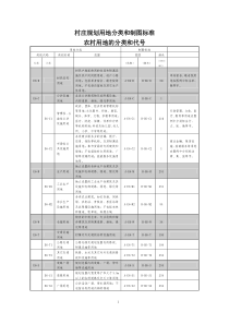 新版村庄规划用地分类和制图标准