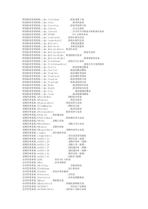 金蝶K3 10.4O数据字典