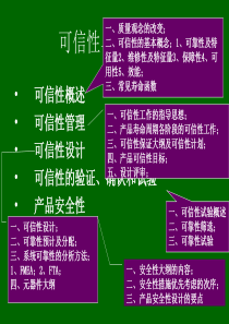 可信性与产品安全