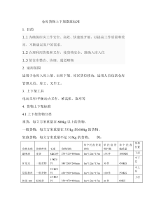 货物上架摆放标准流程