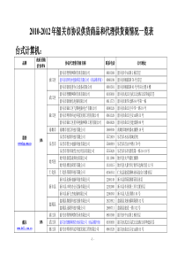 台式计算机协议供货产品情况表