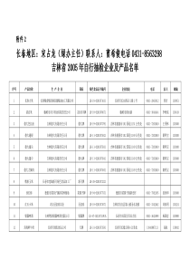 吉林省自行抽检企业产品名单（分地区）-吉禾网