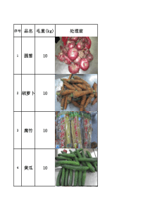 餐-饮-原-材-料-出-成-率-标-准