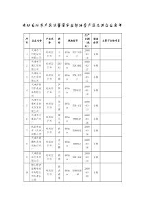 电动自行车产品质量国家监督抽查产品及其企业名单
