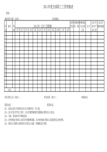 社保表格-2011年度全部职工工资明细表