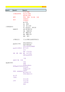 Java基础知识点汇总