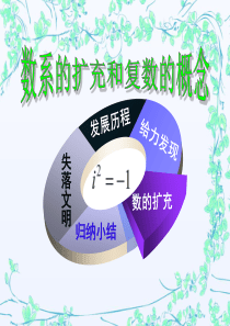 高中数学课件 数系的扩充与复数的引入