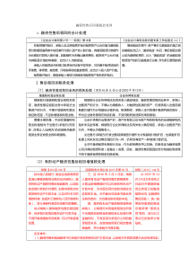 融资性售后回租税会差异