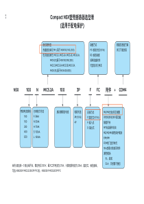 NSX总电源断路器型号说明