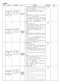 sa一、供应链与采购物流