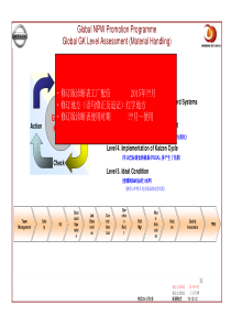 最新版日产全球现场管理评价-生产物流全球GK诊断表-15年5月-(1)
