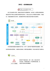 微三云区块链的5大产品方案解析