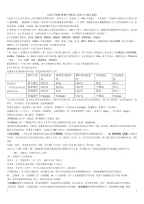 信息学奥赛NOIP初赛复习知识点+基本函数
