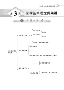 第3课法律基本理念与架构什么是‘法律’法律的定义法律是人类在