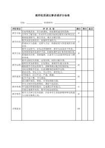 教师优质课比赛讲课评分表