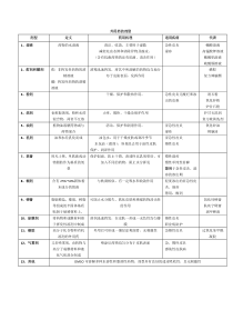 皮肤科常用外用药剂型