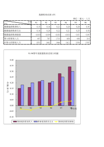 推广教育成果分析(2)