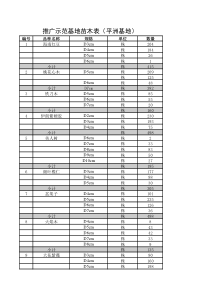 推广示范基地苗木表平洲基地(1)