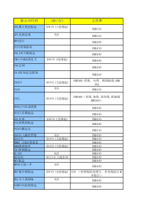 各船公司单证费用xls