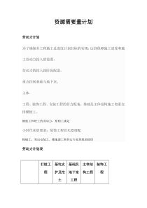 资源需要量计划