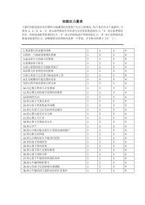 妊娠压力量表