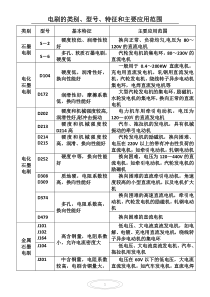 电刷的类别、型号、特征和主要应用范围